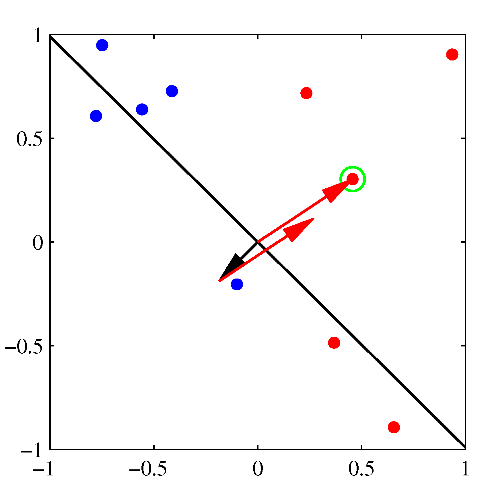 perceptron-convergence-3