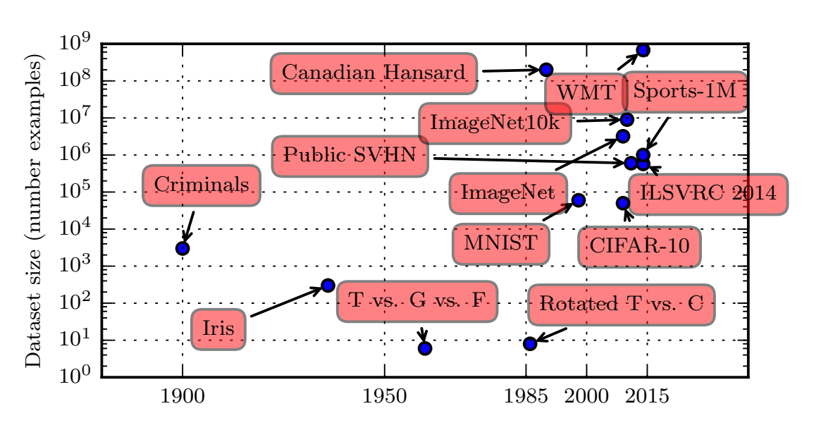 dataset-size