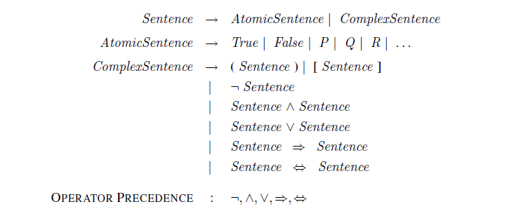 BNF-grammar-prop-logic