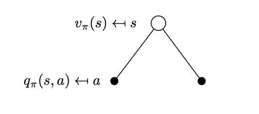 state-value-tree