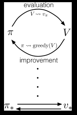 Policy iteration(source: sutton, chap 4)