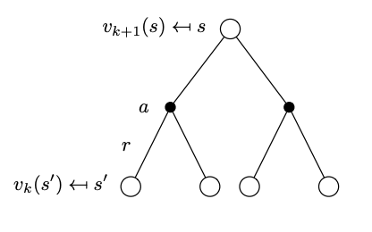 policy-evaluation-tree