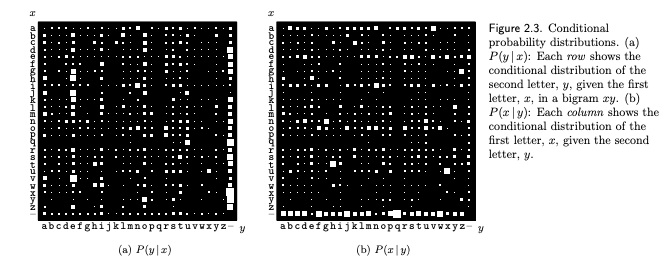 conditional-bigram