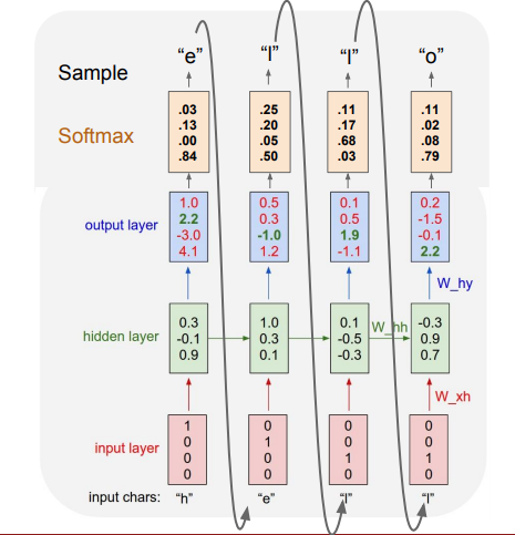 rnn-language-model-inference