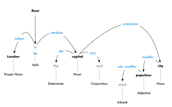 dependency-parsing