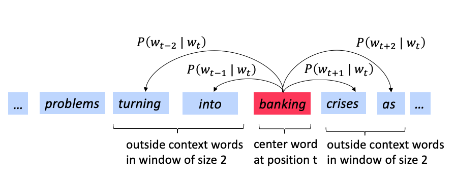 word2vec-idea2