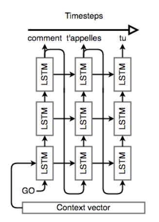 lstm-nmt-decoder