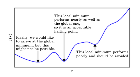 local-min