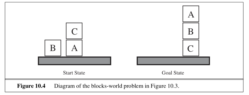 blocks-world