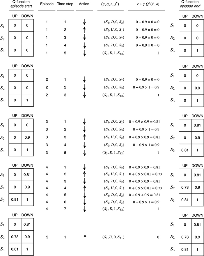 td-q-function-learning