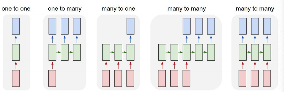 rnn-use-cases