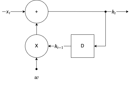 rnn-IIR