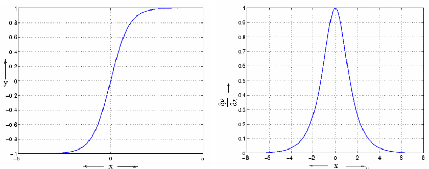 tanh-derivative